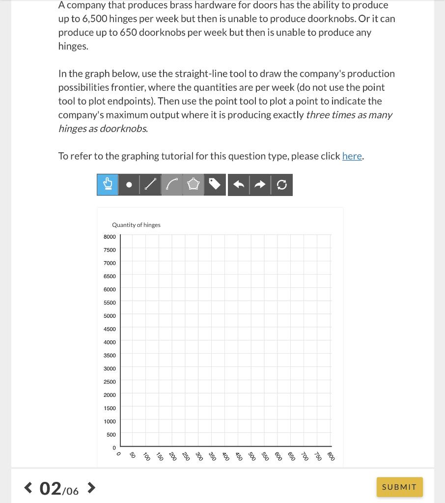 Solved A company that produces brass hardware for doors has