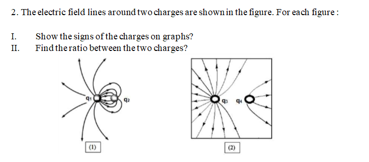 Solved 2. The electric field lines around two charges are | Chegg.com