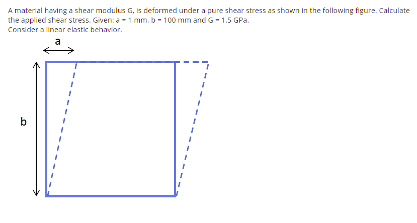 Solved A material having a shear modulus G, is deformed | Chegg.com