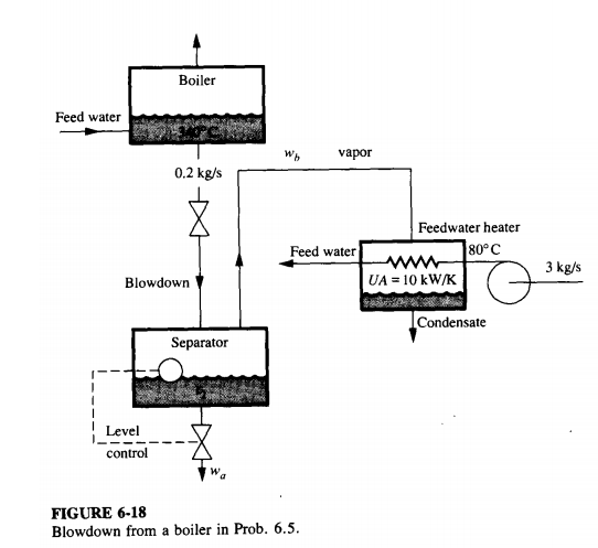 Solved Steam boilers sometimes use a continuous blowdown of | Chegg.com