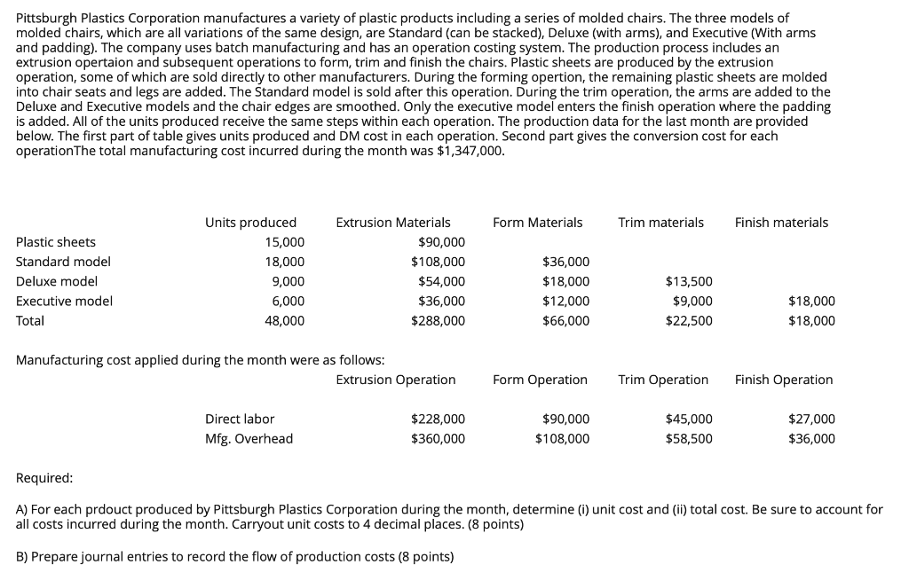 Solved Pittsburgh Plastics Corporation manufactures a