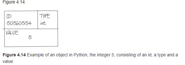 Solved Confused PYTHON please help Parts a and b of this | Chegg.com