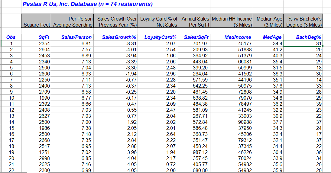 Solved Section 2 - Analysis Using Excel, create scatter | Chegg.com