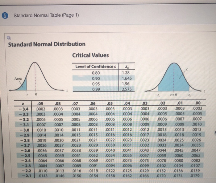 z score table for standard normal distribution