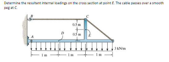 Solved Determine The Resultant Internal Loadings On The | Chegg.com