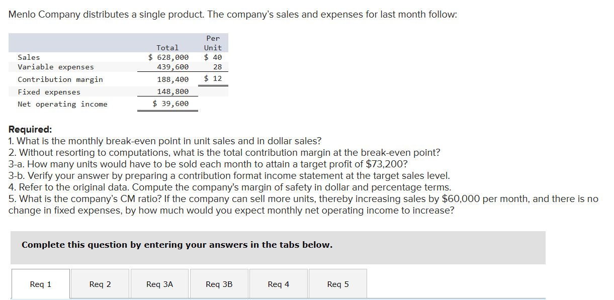 Solved Menlo Company distributes a single product. The | Chegg.com