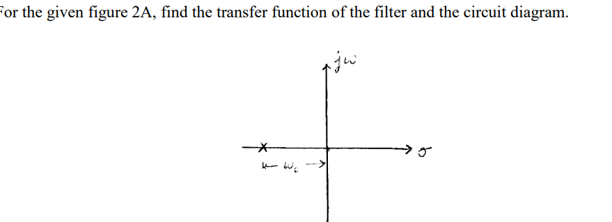 Solved for the given figure 2A, find the transfer function | Chegg.com