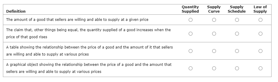 Solved Definition Quantity Supplied Supply Curve Supply | Chegg.com