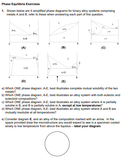 Solved Phase Equilibria Exercises 1. Shown Below Are 5 | Chegg.com