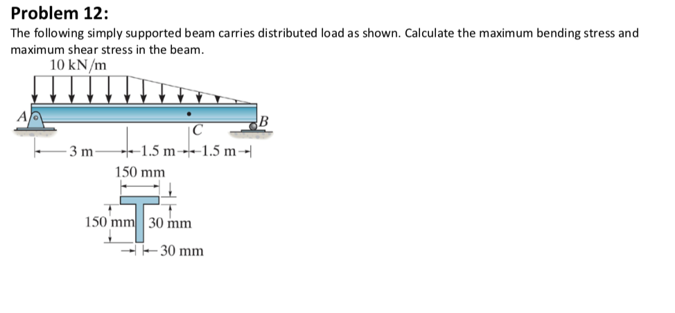 Solved Problem 12: The following simply supported beam | Chegg.com