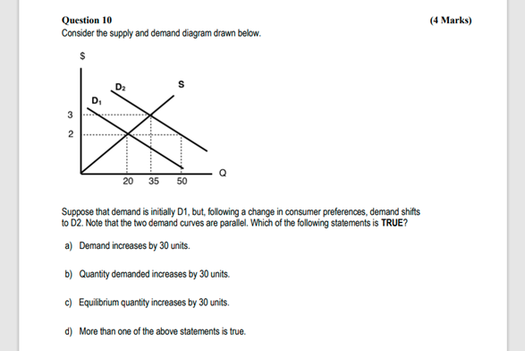 Solved Question 10 Consider the supply and demand diagram | Chegg.com