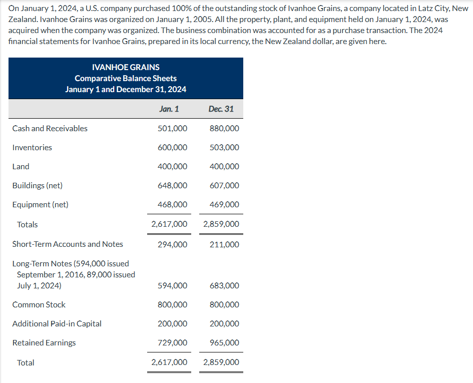 On January 1 2024 A U S Company Purchased 100 Of Chegg Com   PhpewwGuj