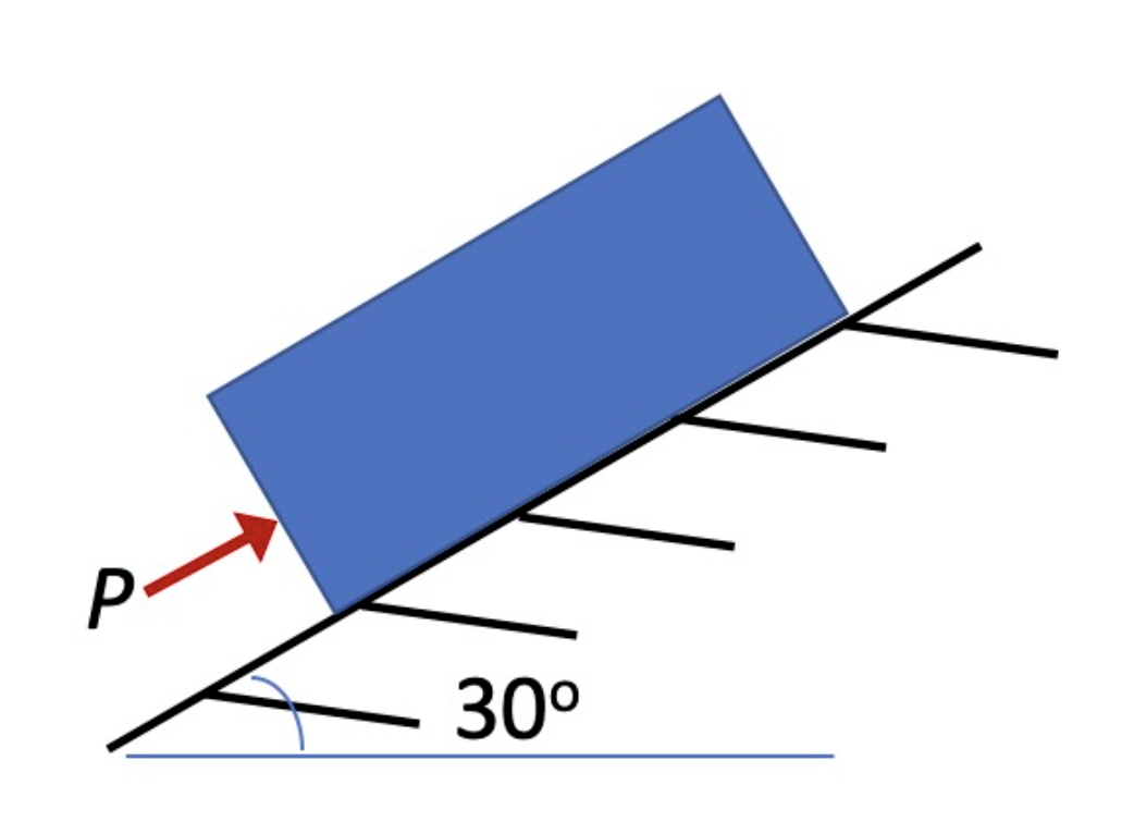 Solved What is the minimum force P needed to keep the | Chegg.com