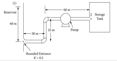 Solved Consider a water pump developing 100kW of power and | Chegg.com