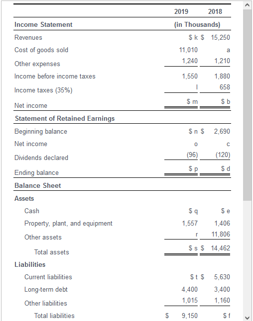 Solved Complete Cora Corporation's financial statements | Chegg.com