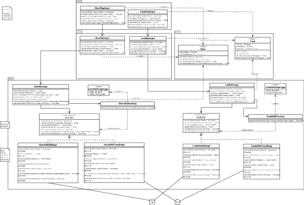 Draw The Uml Sequence Diagram Of Update User Profile 