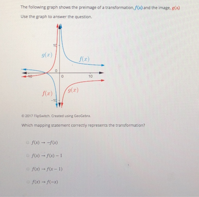 Solved The following graph shows the preimage of a | Chegg.com