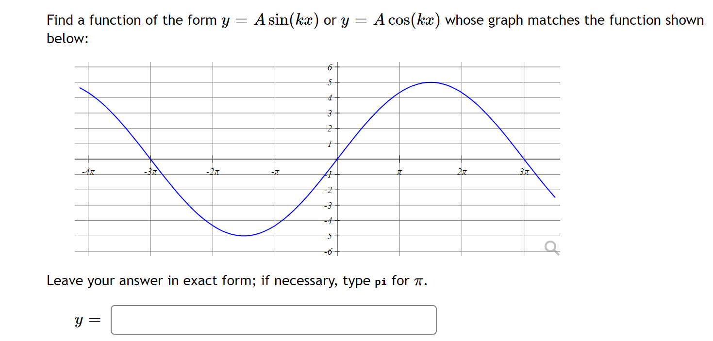 Solved Find a function of the form y=Asin(kx) or y=Acos(kx) | Chegg.com