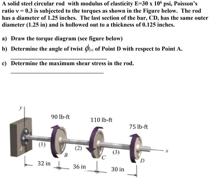 Solved A solid steel circular rod with modulus of elasticity