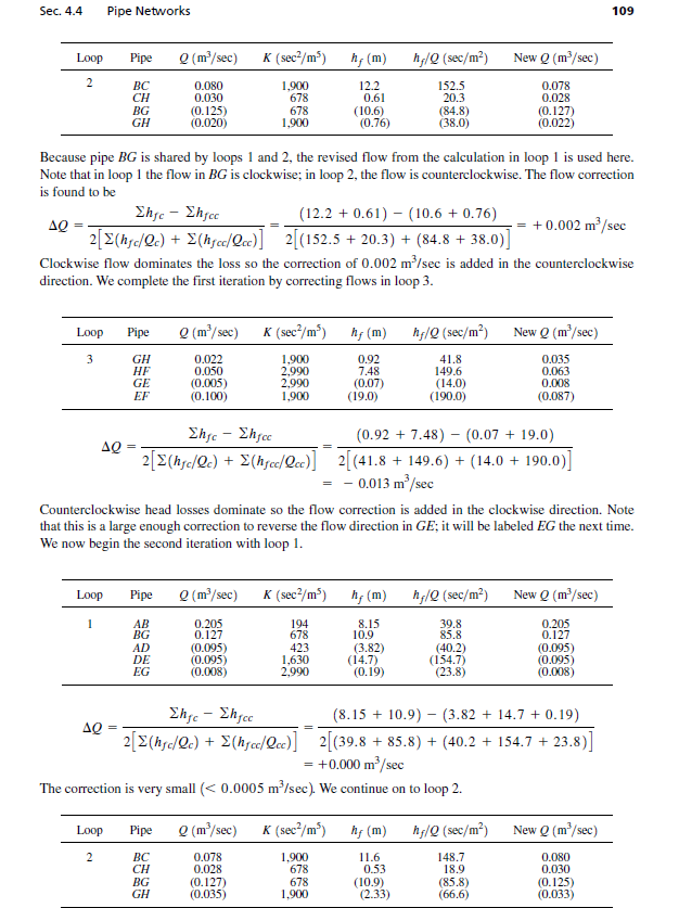Solved Classroom Computer Exercise—Pipe Networks answer Q | Chegg.com