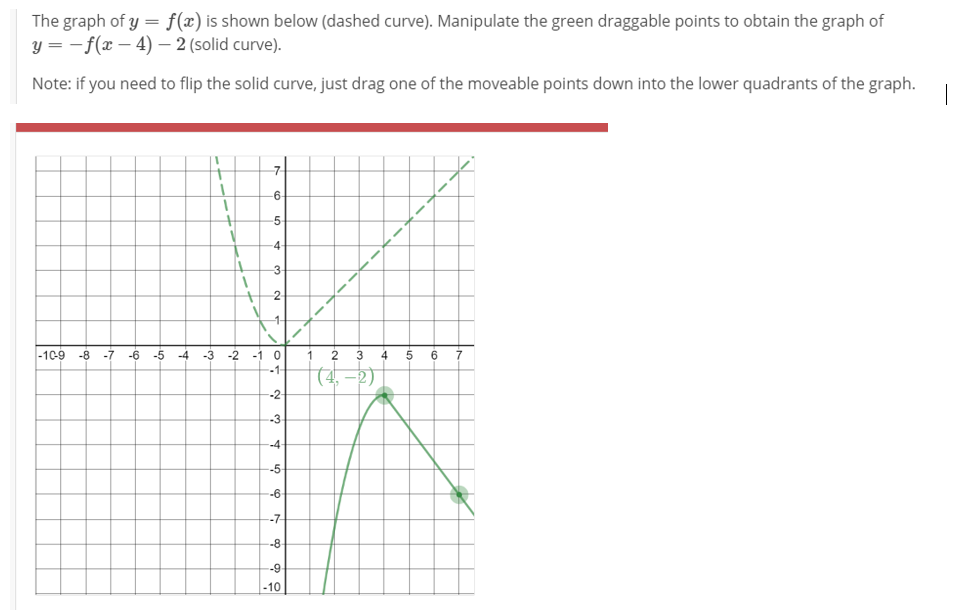 solved-the-graph-of-y-f-x-is-shown-below-dashed-curve-chegg