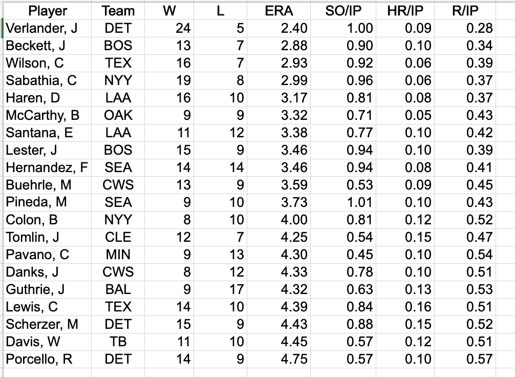 solved-major-league-baseball-mlb-consists-of-teams-that-chegg