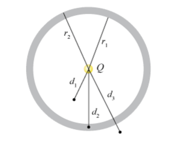 Solved A Q = 3.9 µC point charge is located at the center of | Chegg.com