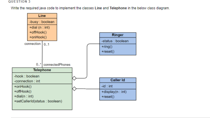 Solved QUESTION 3 Write the required java code to implement | Chegg.com