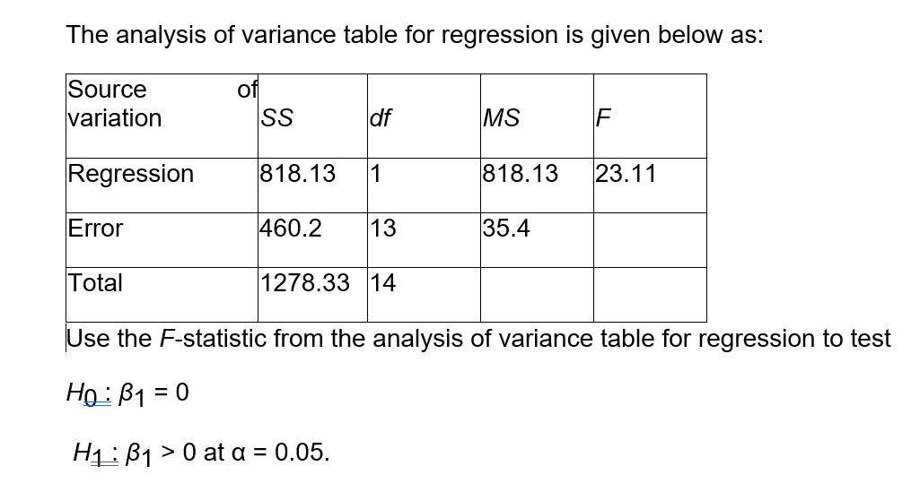Solved The analysis of variance table for regression is | Chegg.com