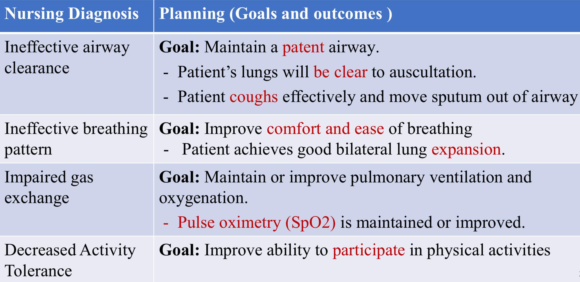 Solved Planning (Goals and outcomes ) Goal: Maintain a | Chegg.com