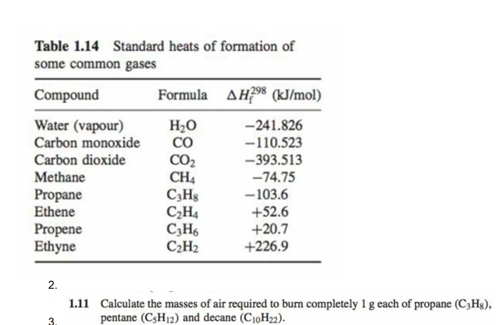 Solved Table 1.13 Heats of combustion of selected fuels at Chegg