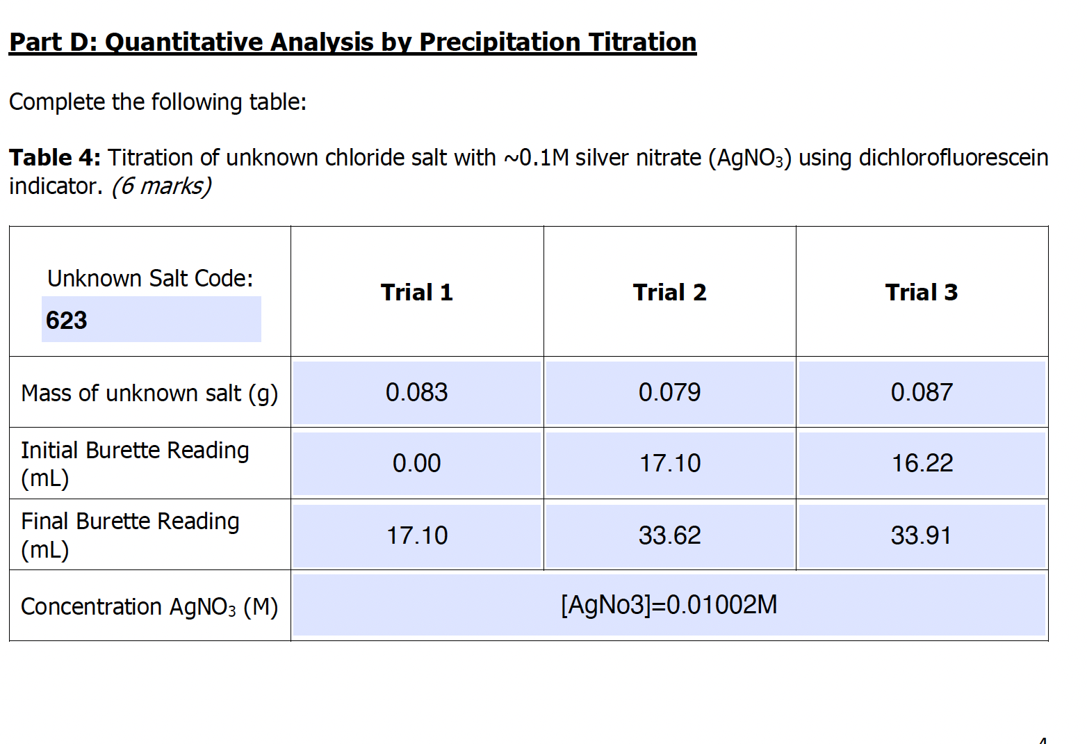 1)Calculate the average Molar Mass for your unknown | Chegg.com