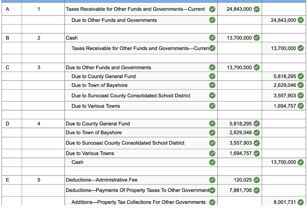 Solved A. (DONE) Prepare journal entries for each of the