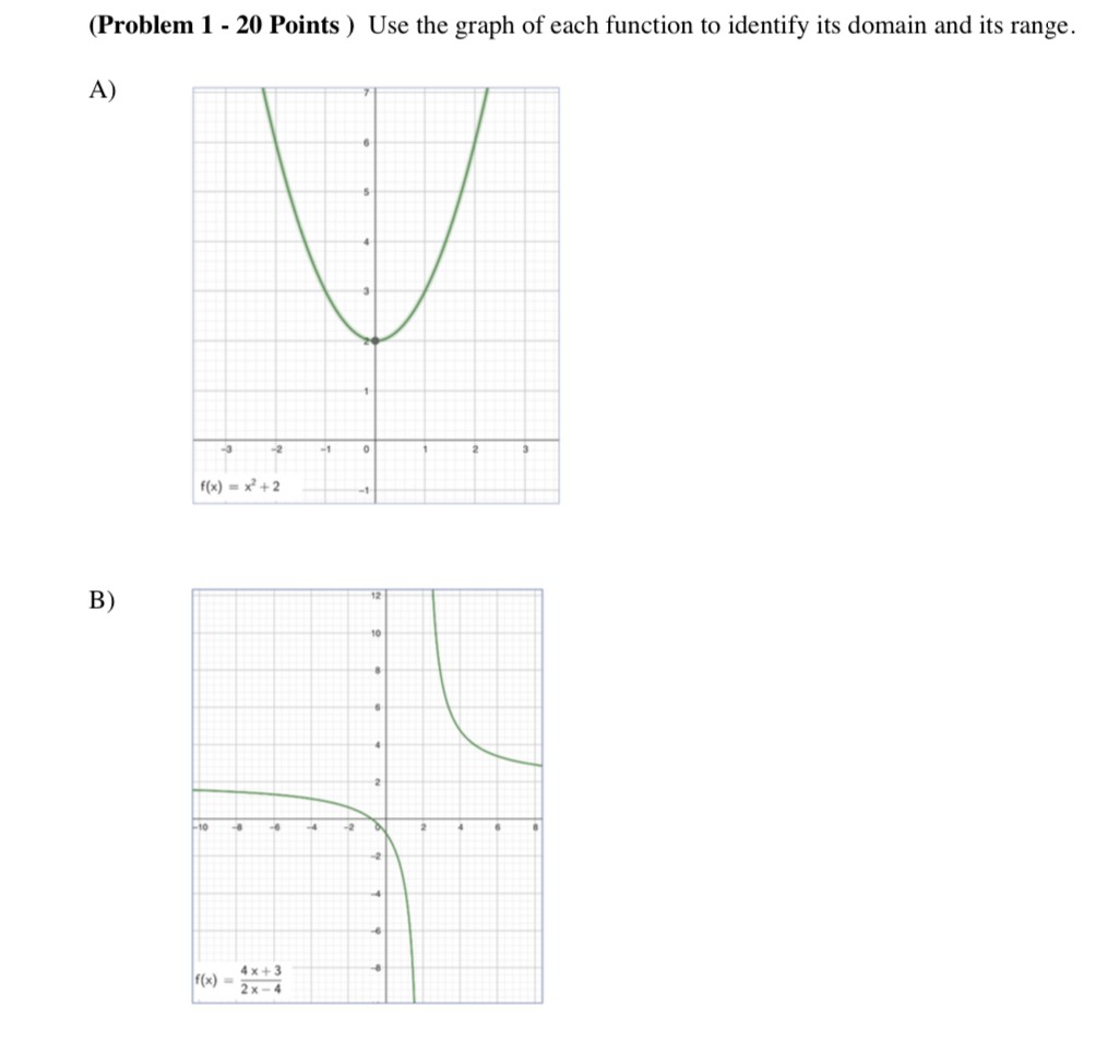 Solved (Problem 1 - 20 Points) Use the graph of each | Chegg.com