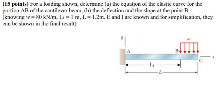 Solved (15 points) For a loading shown, determine (a) the | Chegg.com