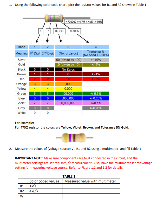 Solved 1. Using the following color code chart, pick the | Chegg.com