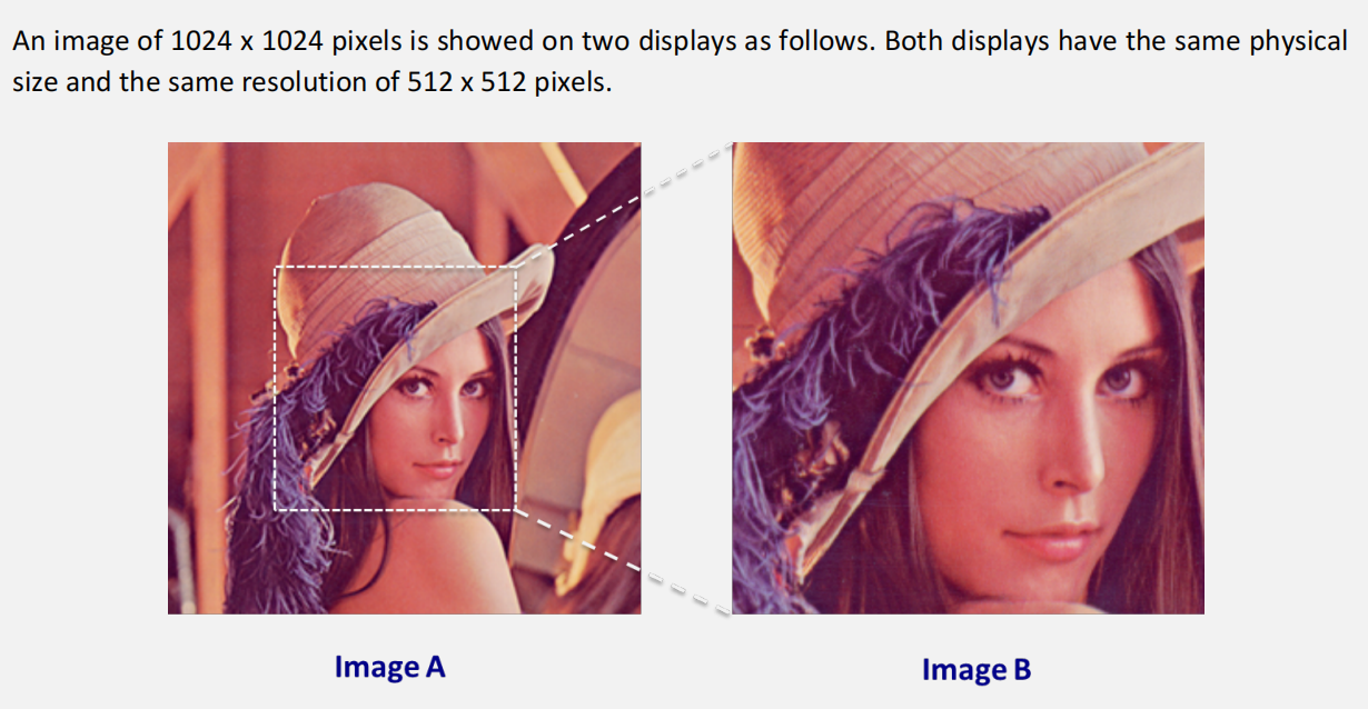 Solved (i) Do the two displayed images have the same spatial | Chegg.com