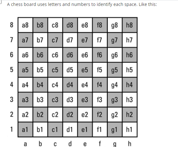 Solved A Chess Board Uses Letters And Numbers To Identif