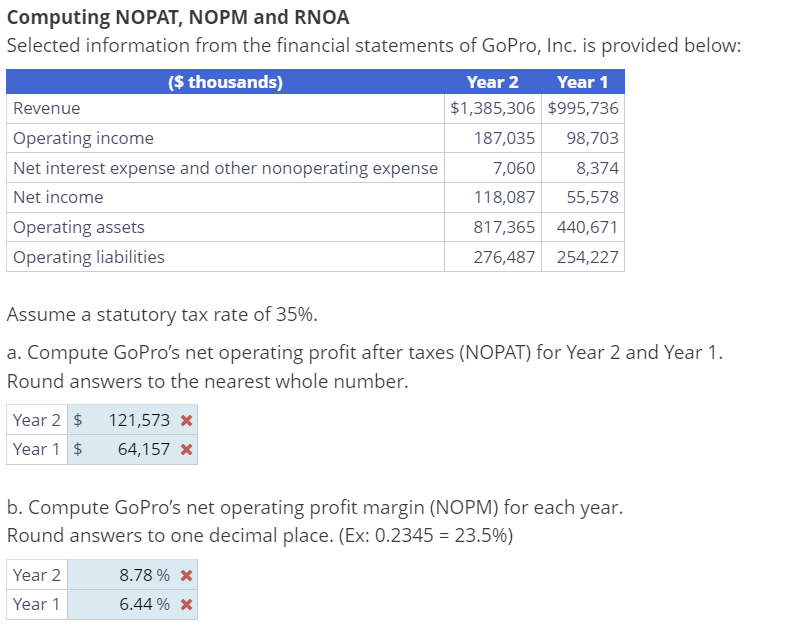 Solved Computing NOPAT, NOPM and RNOA Selected information | Chegg.com