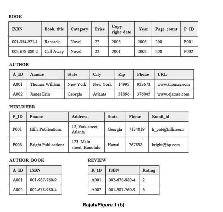 solved-data-model-is-defined-as-a-set-of-concepts-to-chegg