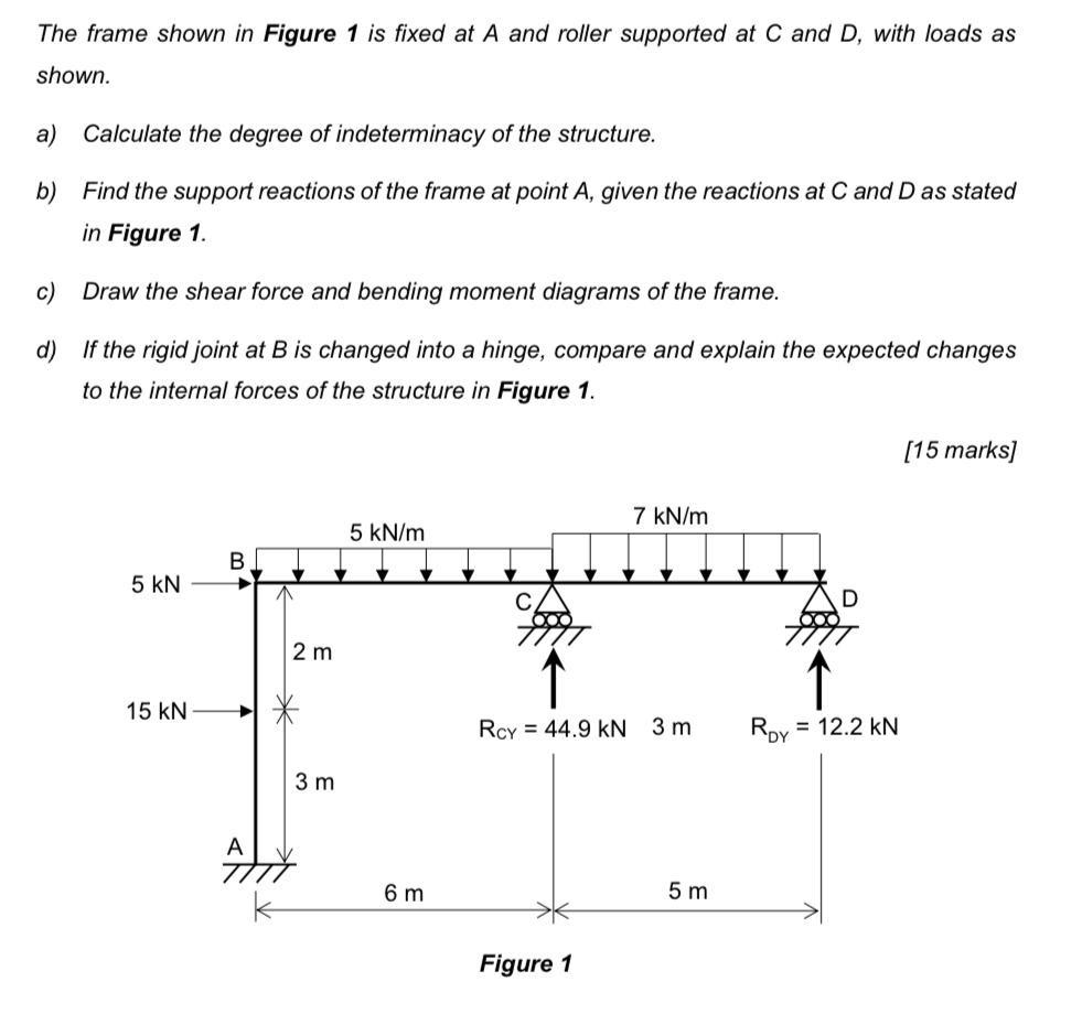 Solved The frame shown in Figure 1 is fixed at A and roller | Chegg.com