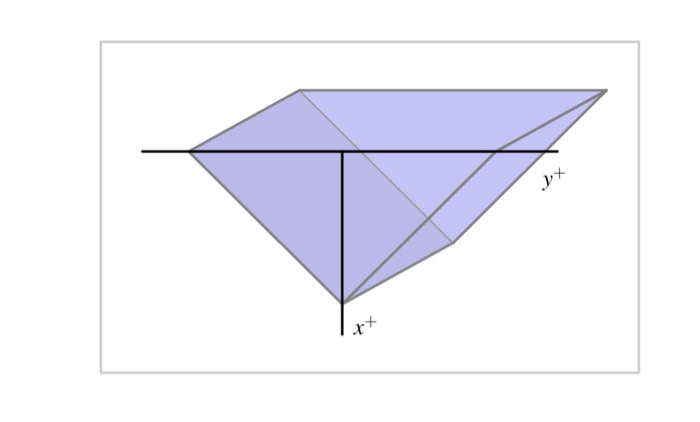 Solved Consider a trough with triangular ends, as pictured , | Chegg.com