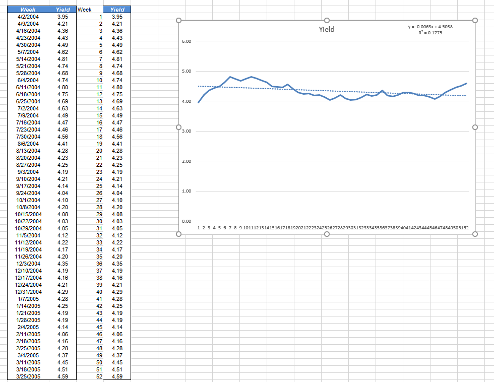 Yield 4 29 4 21 4 28 Week 4 2 04 4 9 04 4 16 04 Chegg Com