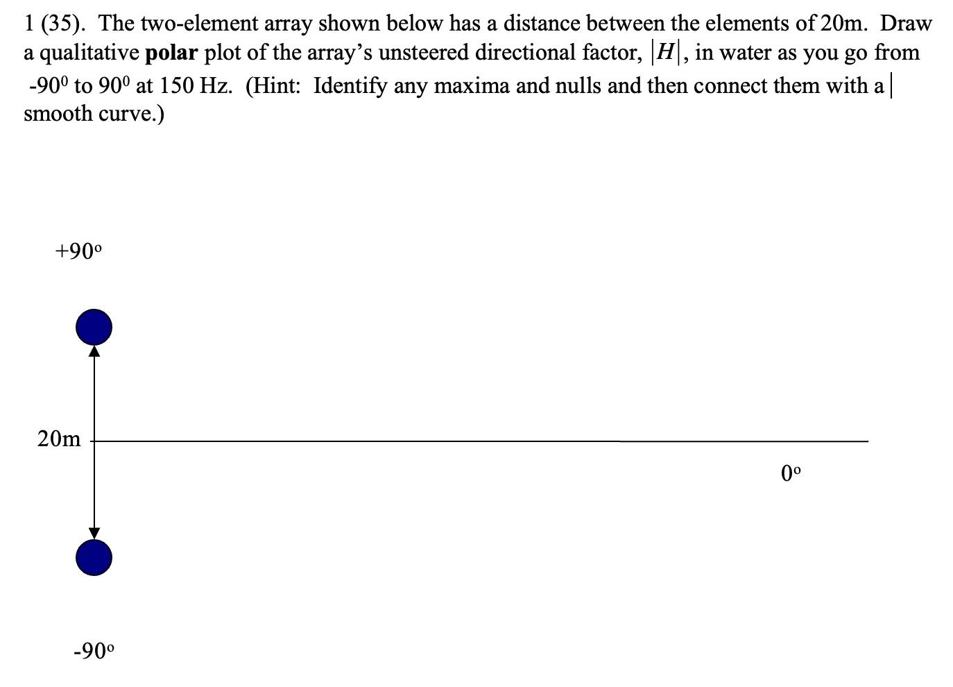 Solved > 1 (35). The two-element array shown below has a | Chegg.com