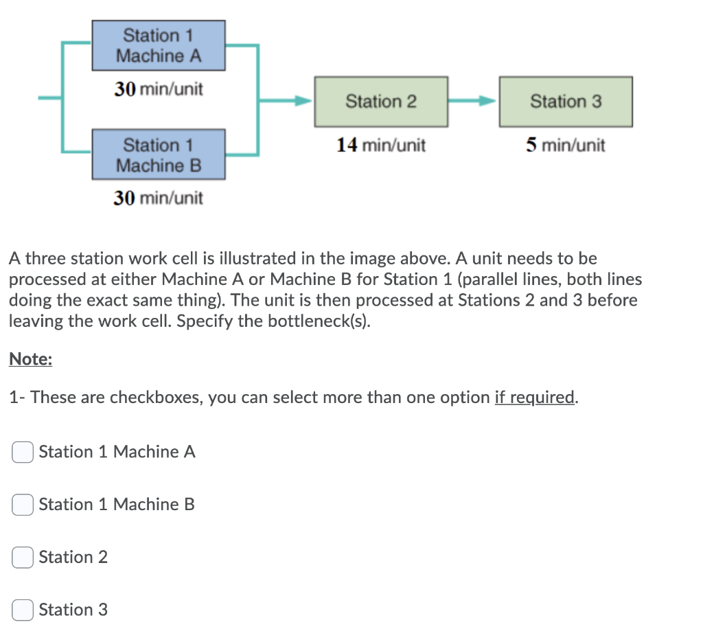 Solved Station 1 Machine A 30 min/unit Station 2 Station 3 | Chegg.com