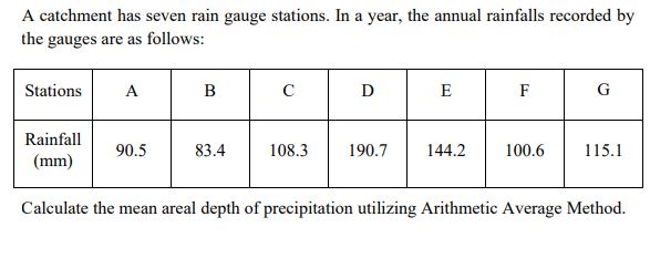 Solved A catchment has seven rain gauge stations. In a year, | Chegg.com