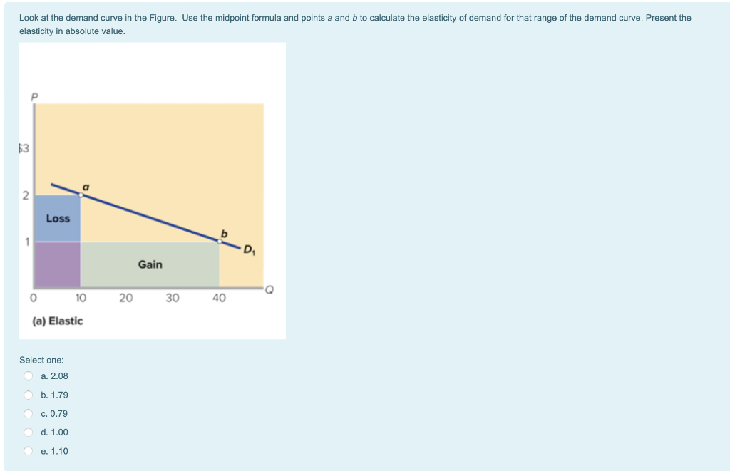 Look at the demand curve in the Figure. Use the midpoint formula and points a and \( b \) to calculate the elasticity of dema