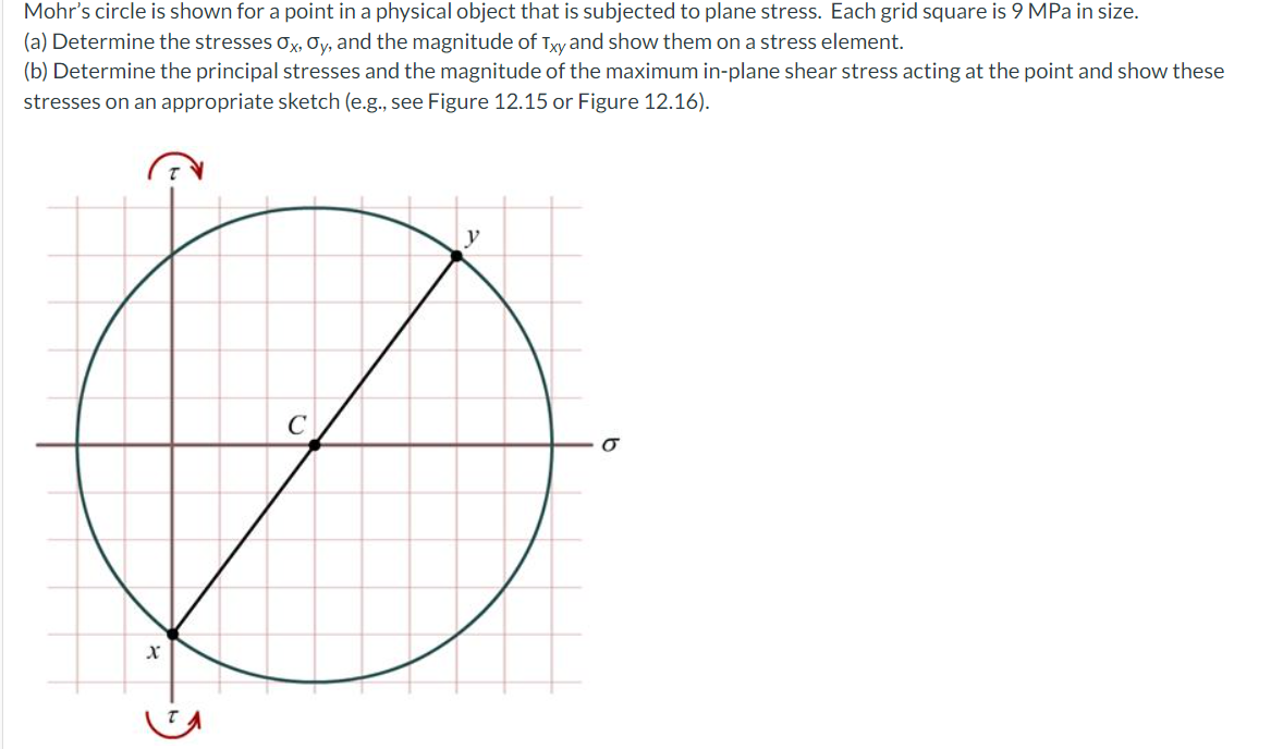 Solved Mohr's circle is shown for a point in a physical | Chegg.com