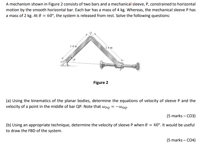 Solved A mechanism shown in Figure 2 consists of two bars | Chegg.com