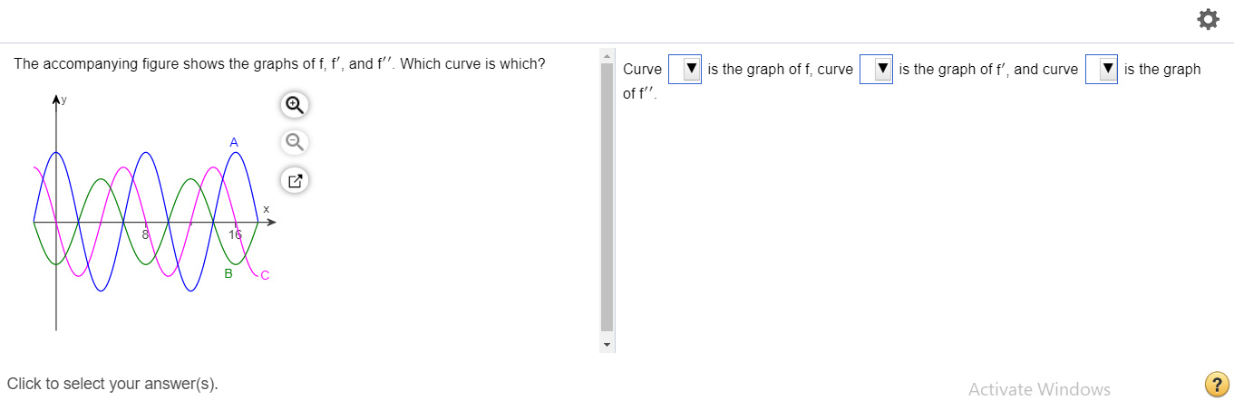 Solved The accompanying figure shows the graphs of f, f', | Chegg.com
